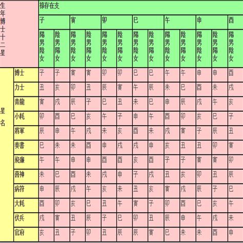 飛星劫|紫微斗數中的博士十二神——飛廉